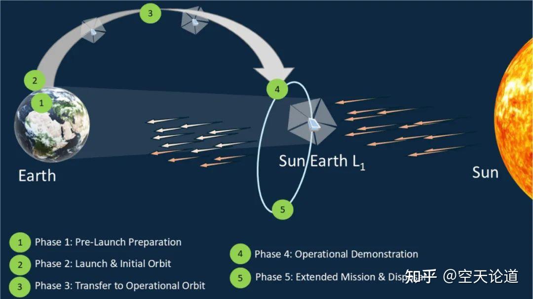 PEN基航天級太陽帆 衛(wèi)星光壓推進系統 超薄高反射太空帆膜